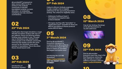 $DOG dropped from the clouds of Ordinals straight into Bitcoin history. Born from a no-presale, no-whale, all-community firestorm, $DOG didn’t just bark—it inscribed itself deep into the chain. From 112k Runestones to 100B $DOG tokens, the mission was clear: onboard the masses, crush gatekeepers, and etch $DOG at the heart of Bitcoin DeFi. Runes minted. Blocks conquered. The #1 Bitcoin Memecoin wasn't launched—it was unleashed.