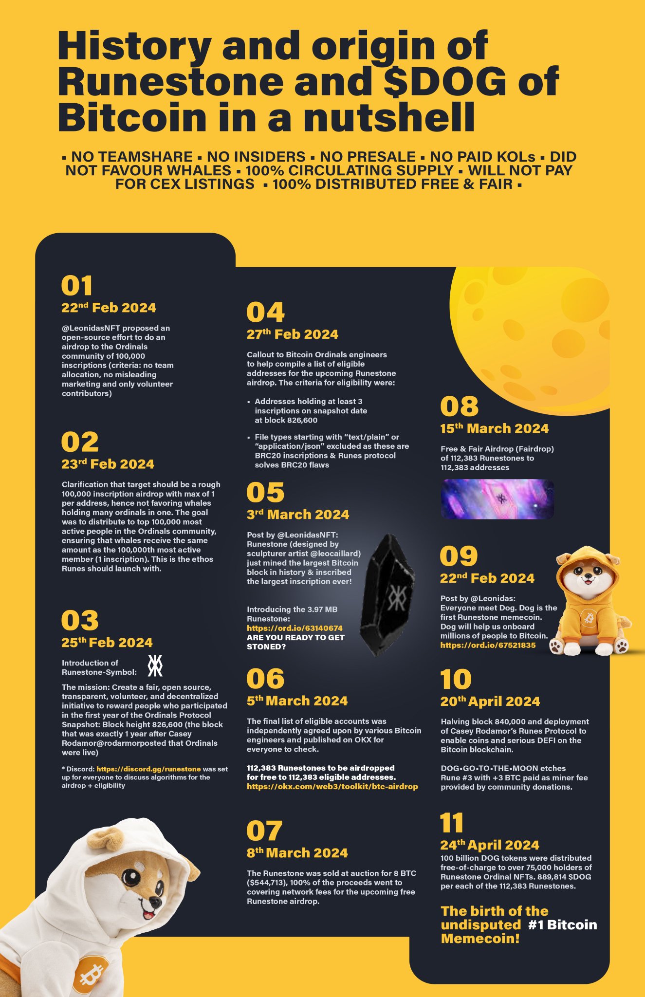 $DOG dropped from the clouds of Ordinals straight into Bitcoin history. Born from a no-presale, no-whale, all-community firestorm, $DOG didn’t just bark—it inscribed itself deep into the chain. From 112k Runestones to 100B $DOG tokens, the mission was clear: onboard the masses, crush gatekeepers, and etch $DOG at the heart of Bitcoin DeFi. Runes minted. Blocks conquered. The #1 Bitcoin Memecoin wasn't launched—it was unleashed.