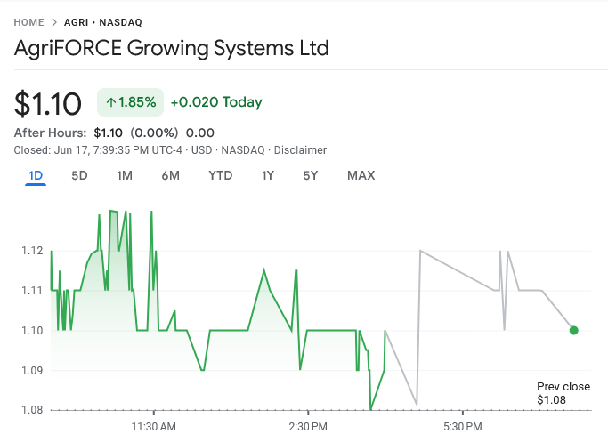 Source: Google Finance