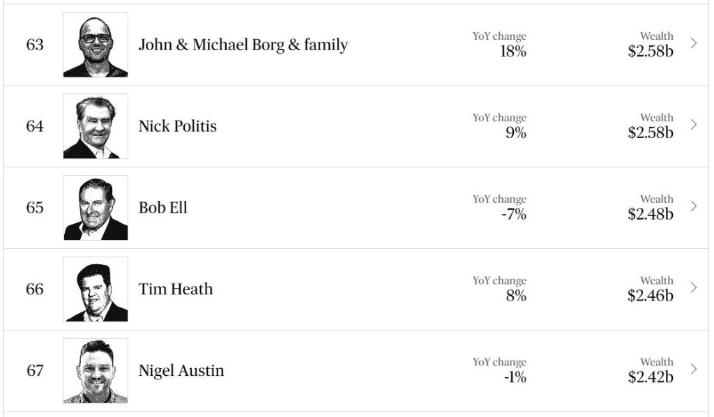 Australian businessman Tim Heath is number 66 on the Australian Financial Review Rich List, with a fortune of $1.61 billion. Source: Australian Financial Review