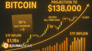 Bitcoin Charts and Market Cycles Signal 15% Rally Toward $138K