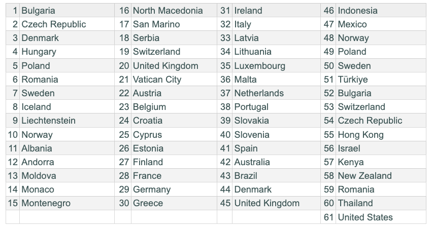 Bitget Wallet’s off-ramp feature is available in 61 jurisdictions. Source: Bitget Wallet