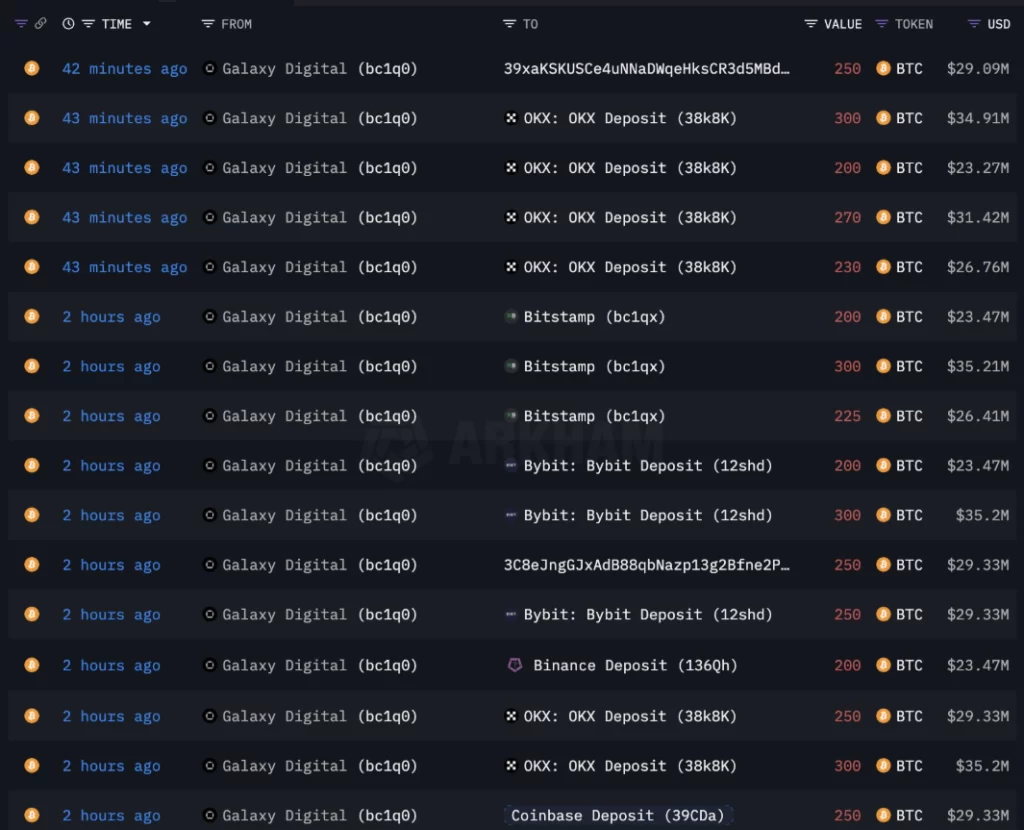Source: Lookonchain