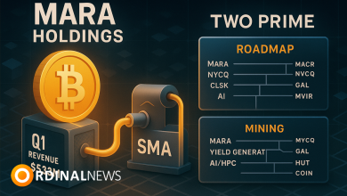 MARA Follows Saylor’s Playbook With Two Prime Deal, BTC Allocation Grows