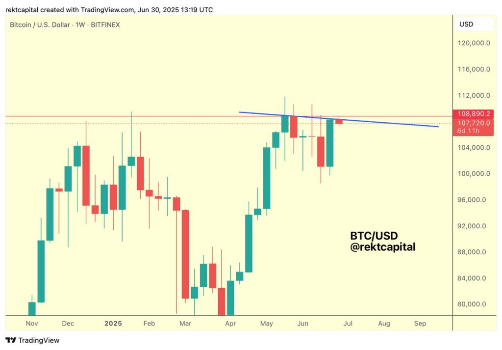 Potential early-stage lower high resistance forming (blue). Source Rekt Capital
