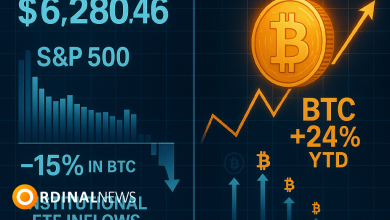 S&P 500 Hits Record High in USD, But Falls Sharply Against Bitcoin
