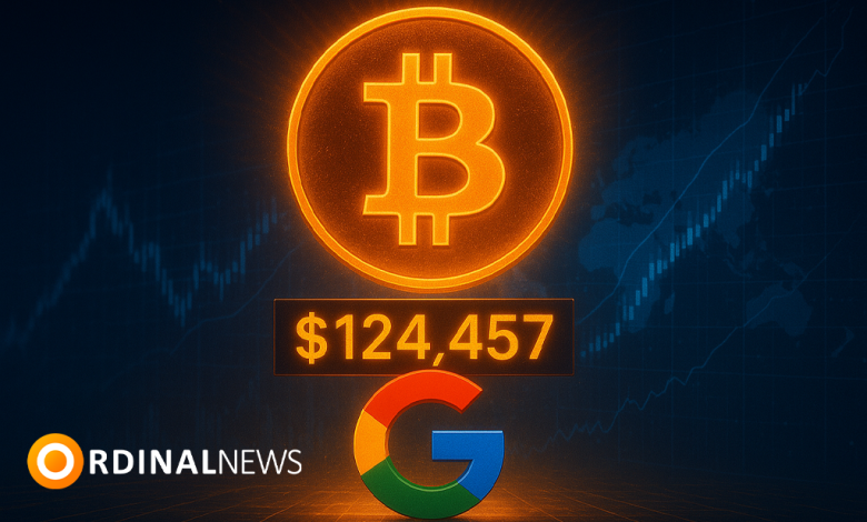 Bitcoin briefly overtakes Google’s market cap as price hits record $124K