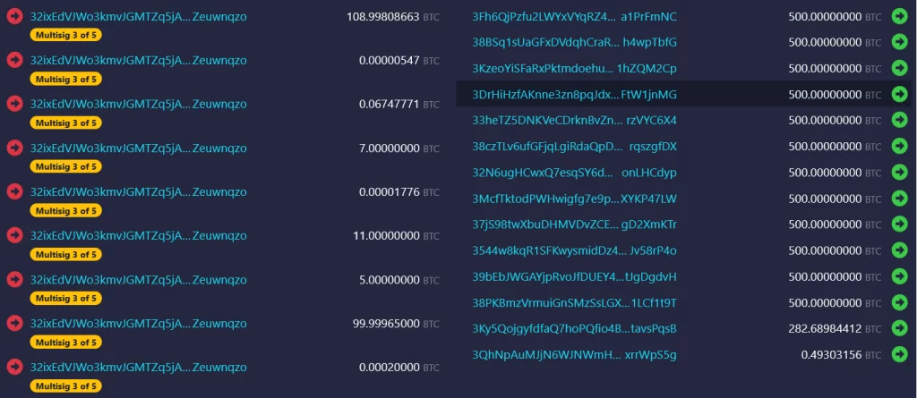 El Salvador’s Bitcoin transfers into 14 new Bitcoin addresses.Source: Mempool.space