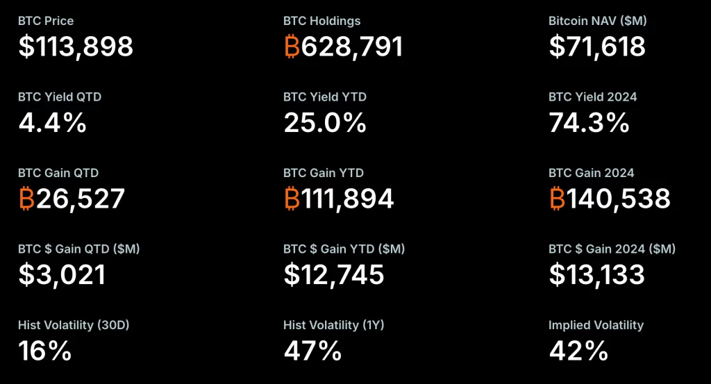 The alternative BTC-focused metrics the company also focuses on. Source: Strategy
