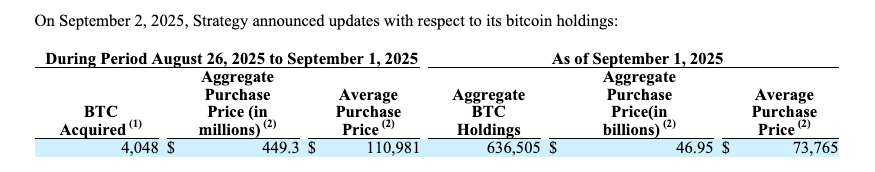 An excerpt from Strategy’s Form 8-K. Source: SEC