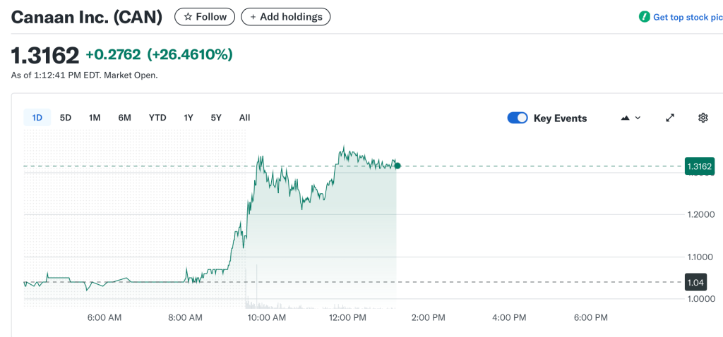 Source: Yahoo Finance